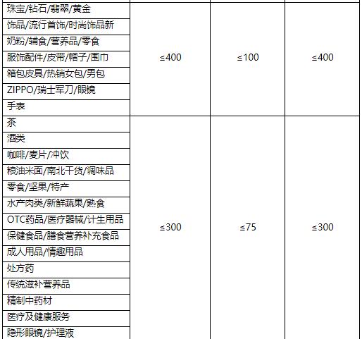 2023年聚劃算過年不打烊活動招商規(guī)則是什么